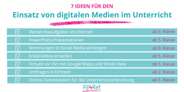 Digitale Medien Im Unterricht - Fit4Ref